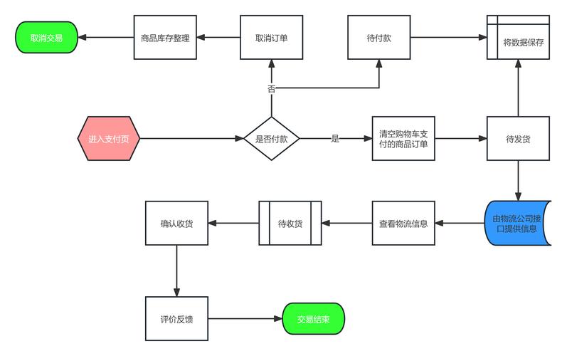 神奇自助下单平台教程_新媒体自助下单平台_便捷网购下单流程