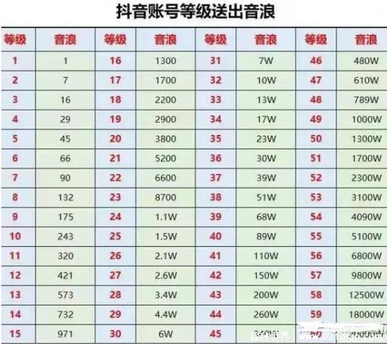 抖音充值官方比例1:1_抖音充值1元等于多少币_抖音1：1充值