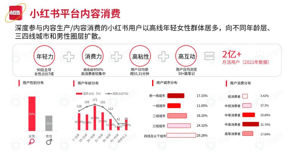 小红书涨粉丝最快的方法_小红书用户数据分析_小红书账号运营指南