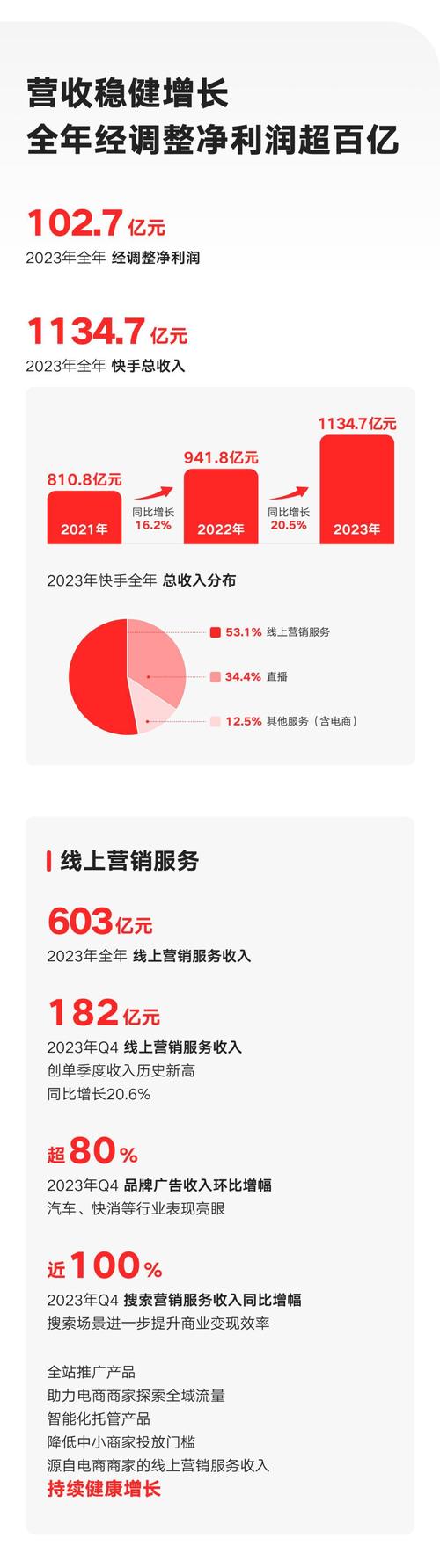 快手买双击_快手亏损分析_快手股价下跌